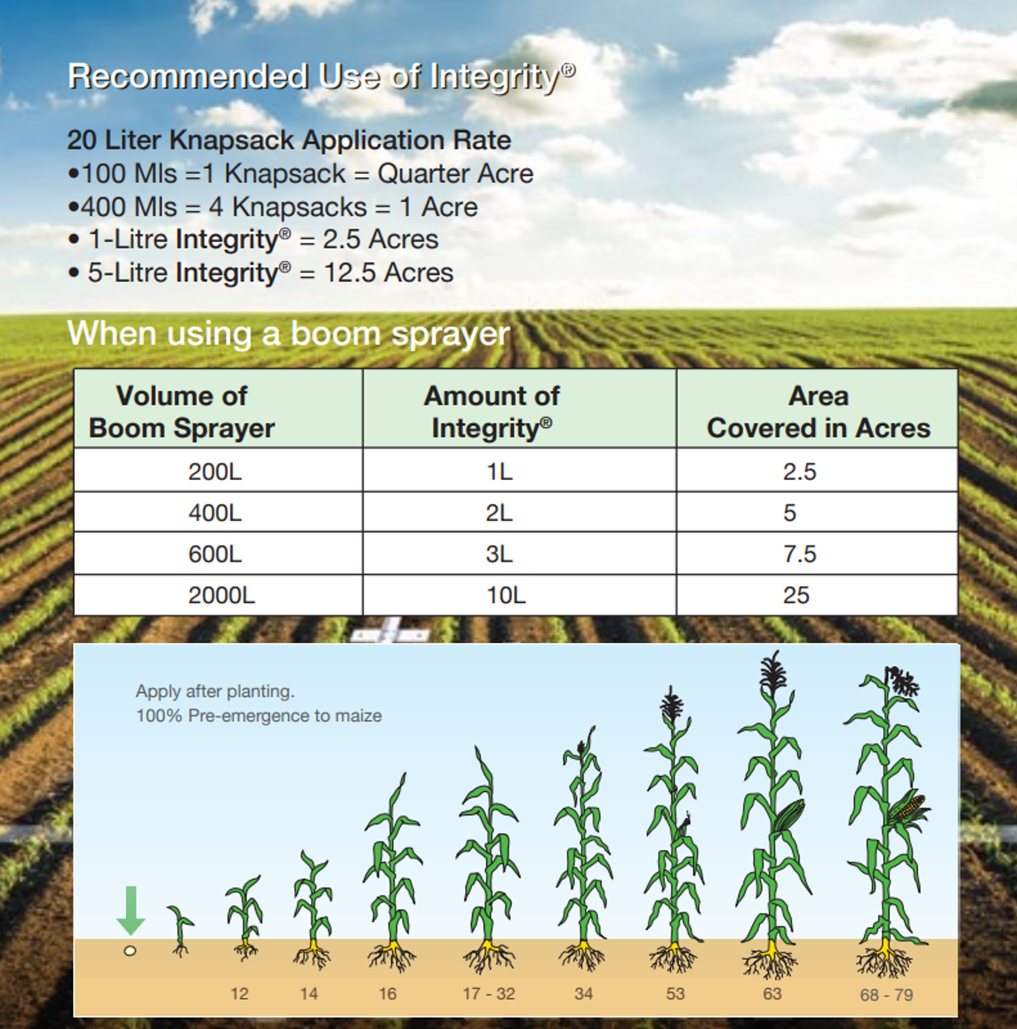 Pre-emergence application